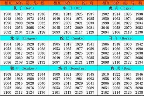 1969 属相|1969年1月出生属什么生肖